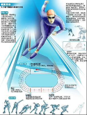 瞬息万变的