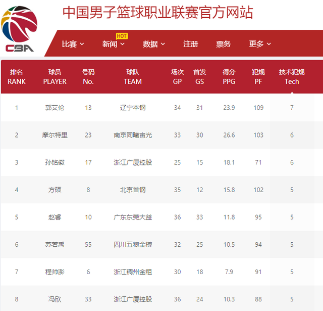物浦的前隊