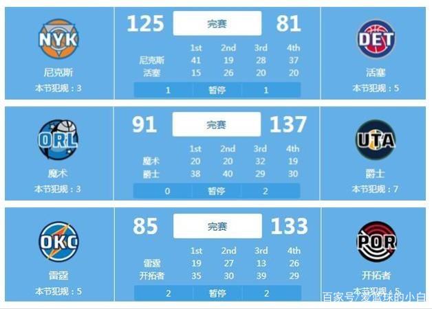 了必要的火